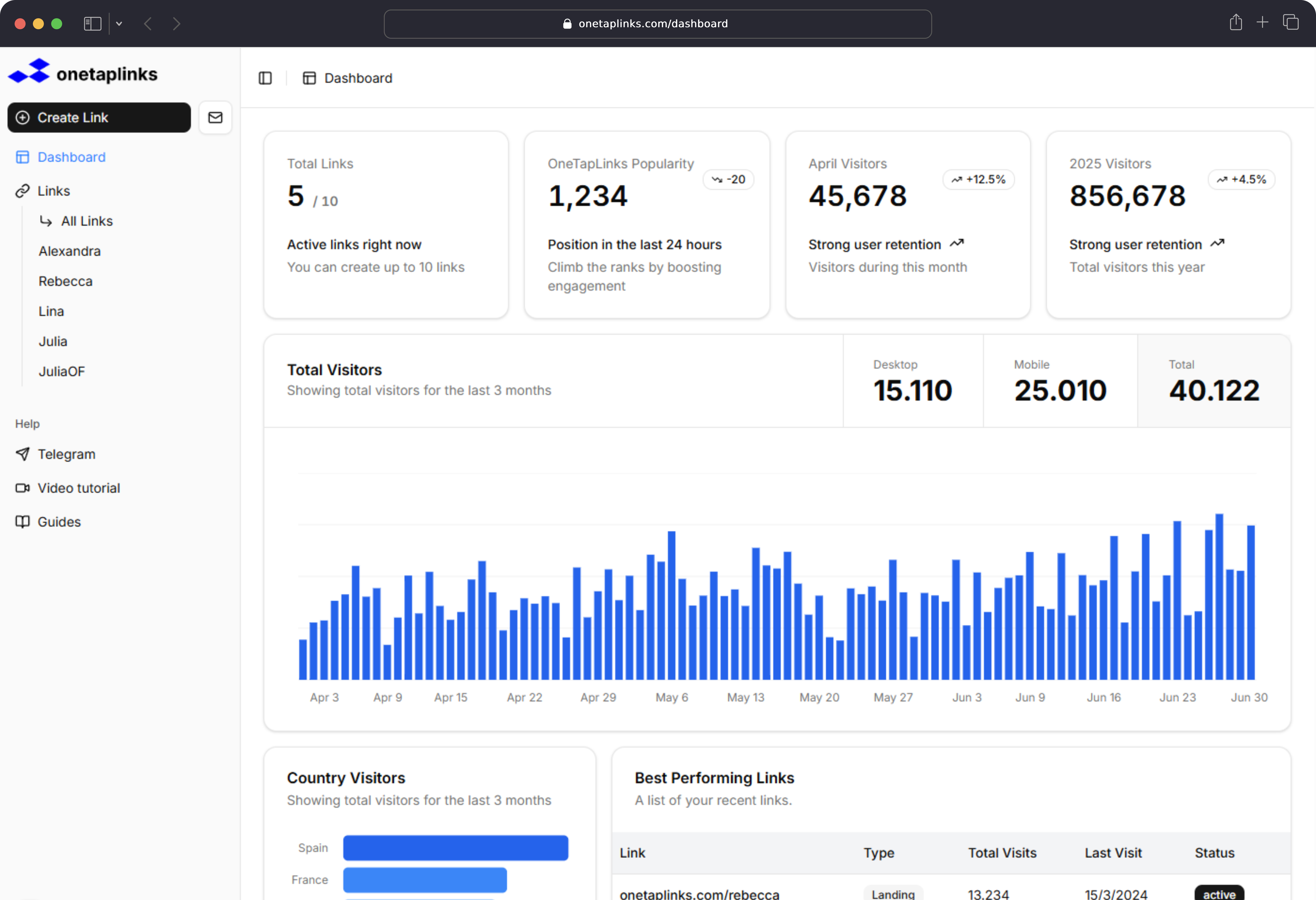 Dashboard Preview